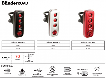 Svtlo Blinder Road R70 - REAR zadn 2019 